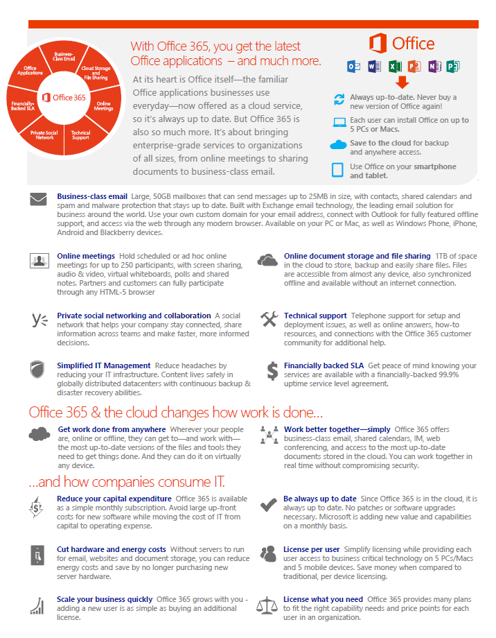 Office 365 Summary